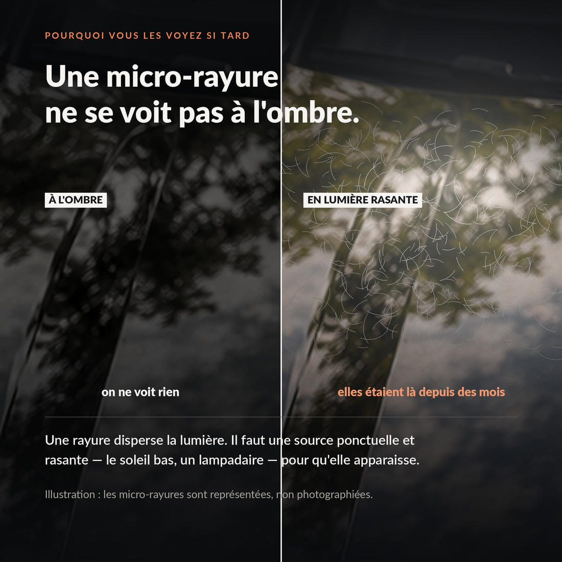 Même tôle noire vue à l'ombre puis en lumière rasante : les micro-rayures n'apparaissent que dans le second cas